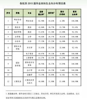 小语种免费自学网 想自学小语种有什么推荐吗