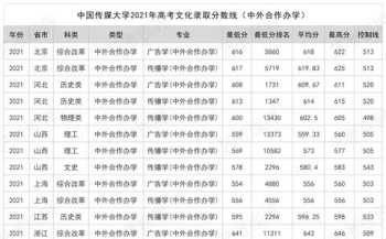 艺考分数线一般多少 艺考分数线多少分2024年