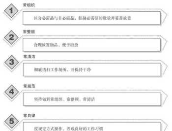 安全5s管理内容是什么 5s管理内容是什么