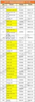 2024年初级会计网上报名入口 2024年初级会计报名官网登录入口