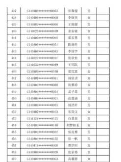 太原计算机学校有哪些 太原计算机应用专科学校