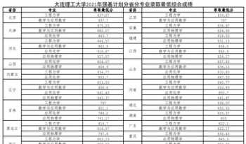 中考录取通知书查询网站 中考录取通知书查询网站2024