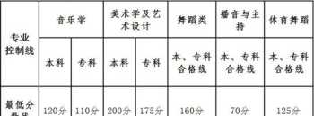 高考艺术类专业有哪些专业 高考艺术类专业有哪些