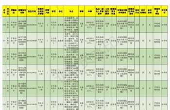 千锋物联网培训咋样 千锋程序员培训靠谱吗