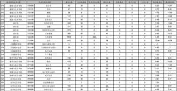 考研报录比怎么看难度 考研报录比