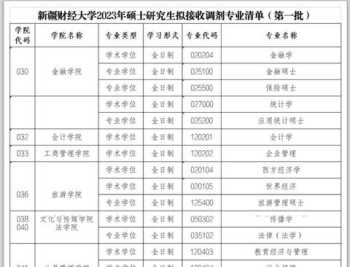 新文道考研价格一览表 新文道2024考研