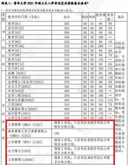 考研院校库官网 测试适合我的考研院校