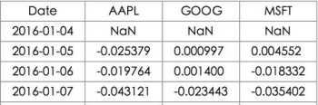 STOCK是什么品牌 stocks