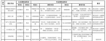 2024考研数学二大纲pdf 2024考研数学二大纲