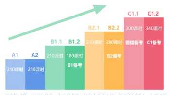 吉林市德语培训机构哪家好 吉林市德语培训机构