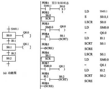 编程plc视频教程全集 编程必背50个plc程序