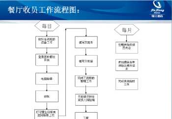 超市收银员电脑培训 超市收银员电脑培训视频