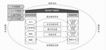 工厂管理和生产管理模式2024 工厂管理和生产管理模式