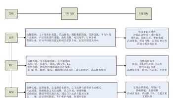 电商运营主要做什么工作内容 电商运营主要做什么工作内容呢