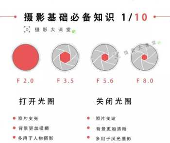 摄影入门基础知识教程 摄影入门