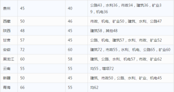 二级建造师信息查询官网网址 二级建造师信息查询官网