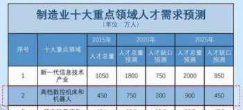 证券从业资格证含金量非常高 证券从业资格证含金量