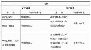 高三复读生收费标准 高三复读要多少钱 复读价格贵吗