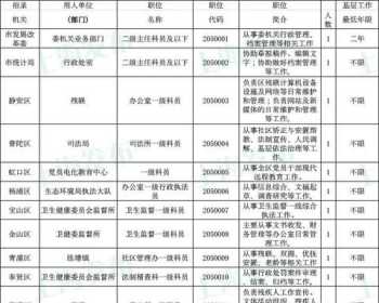 上海公务员岗位招录表2024 上海公务员网站官网