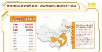 长沙学编程的正规学校有哪些 长沙学编程的正规学校