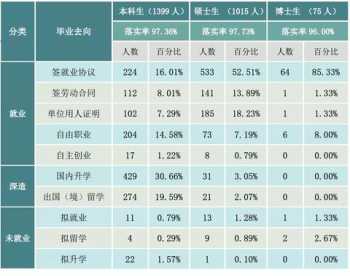 太原学计算机比较好的职业中专学校有哪些 太原电脑培训