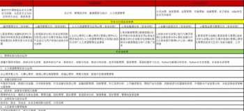 工商管理硕士课程 工商硕士mba