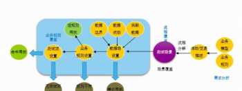 软件测试培训哪家好 软件测试培训机构哪里比较好?学费多少