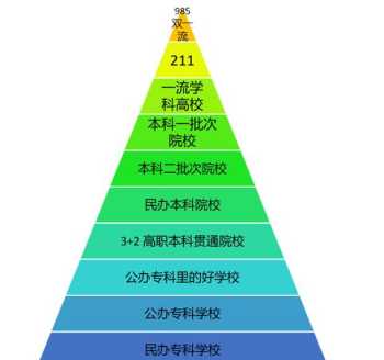 985大学学费一年多少钱 985大学学费一年多少钱2024