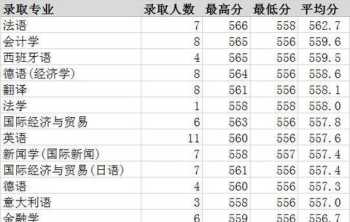 上海外国语大学官网网址 上海外国语大学官网