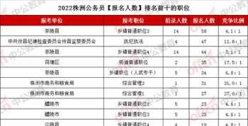 省考公务员职位表2024查询 省考公务员职位表2024查询浙江