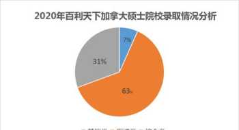 包含百利天下留学官网的词条