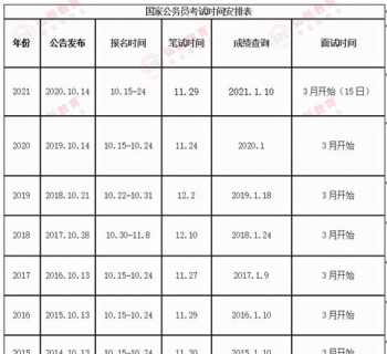 初级会计师报名和考试时间 2024年初级会计师报名和考试时间