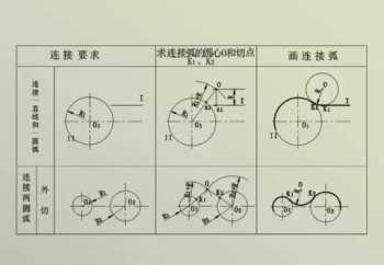 机械制图基本常识 机械制图基础知识大全