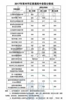 it培训班学费多少 it培训机构学费一般多少