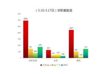 ui设计师出路 ui设计师好找工作吗