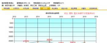 大专服装设计学院排名榜 大专服装设计学院排名