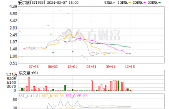 爱尔信中润学院 爱尔信