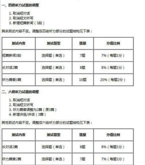 大学英语四六级改革是哪一年 大学英语四六级改革