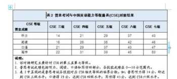 教育部雅思考试报名网站 教育部雅思考试报名官网