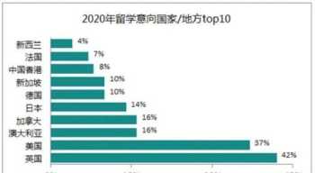 英国留学读研 英国留学读研一年30万够吗知乎