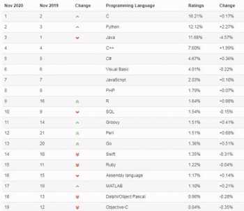 python培训机构排名 python培训班哪家好 知乎