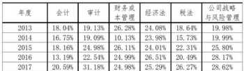 哪些职业资格证比较吃香 哪些职业资格证书含金量高