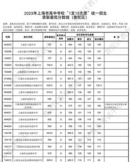 上海高中录取分数线 上海高中录取分数线什么时候公布