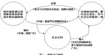 广告设计与制作毕业论文 广告设计与制作毕业论文范文模板