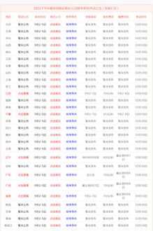 2024年教师资格证考试报名时间 2024教师资格考试报考时间