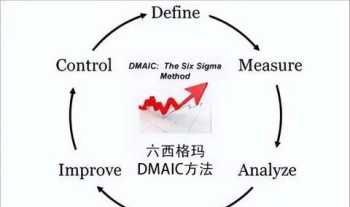 六西格玛绿带报考条件 六西格玛报考条件