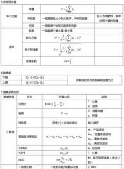 六西格玛绿带报考条件 六西格玛报考条件