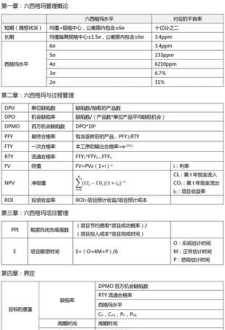 六西格玛绿带报考条件 六西格玛报考条件