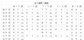 零基础日语50音图 0基础学日语50音自学