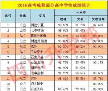 成都高考复读学校排名 成都复读哪个学校